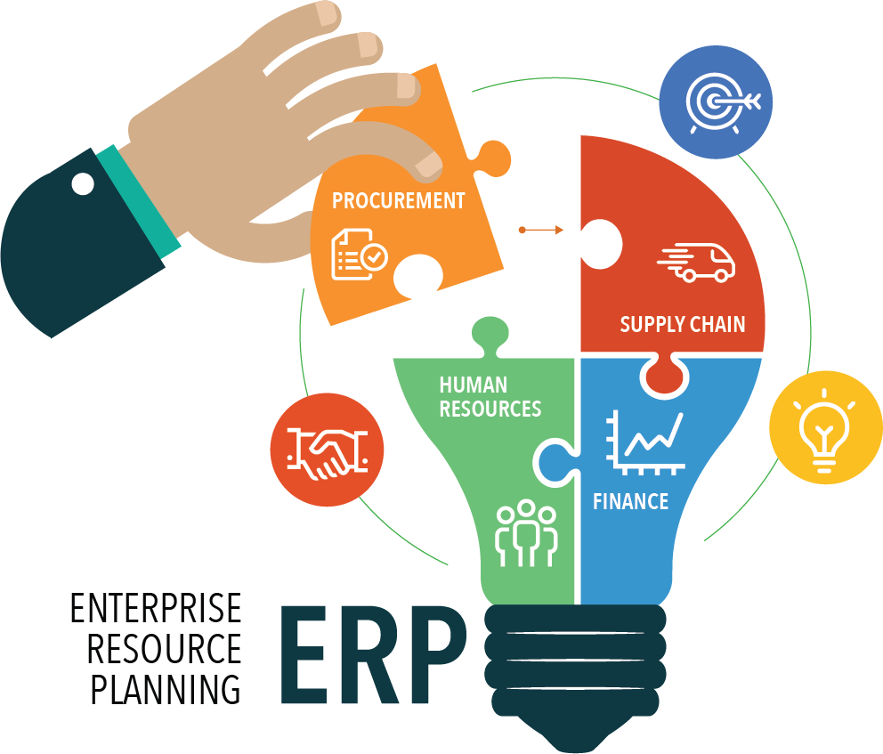 ERP